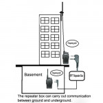 DIY Walkie Talkie 2-Way Radio Repeater Box - M/K Port