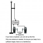 DIY Walkie Talkie 2-Way Radio Repeater Box - M/K Port