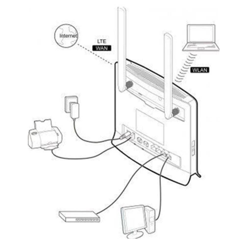 Huawei B3000 4g Lte Broadband Wifi Modem Router Digi Unifi