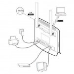 HUAWEI B3000 4G LTE Broadband WiFi Modem Router (DIGI/UNIFI)