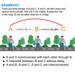KANGLONG KL-810 Pro UHF 10W Repeater Transceiver Walkie Talkie - 15KM