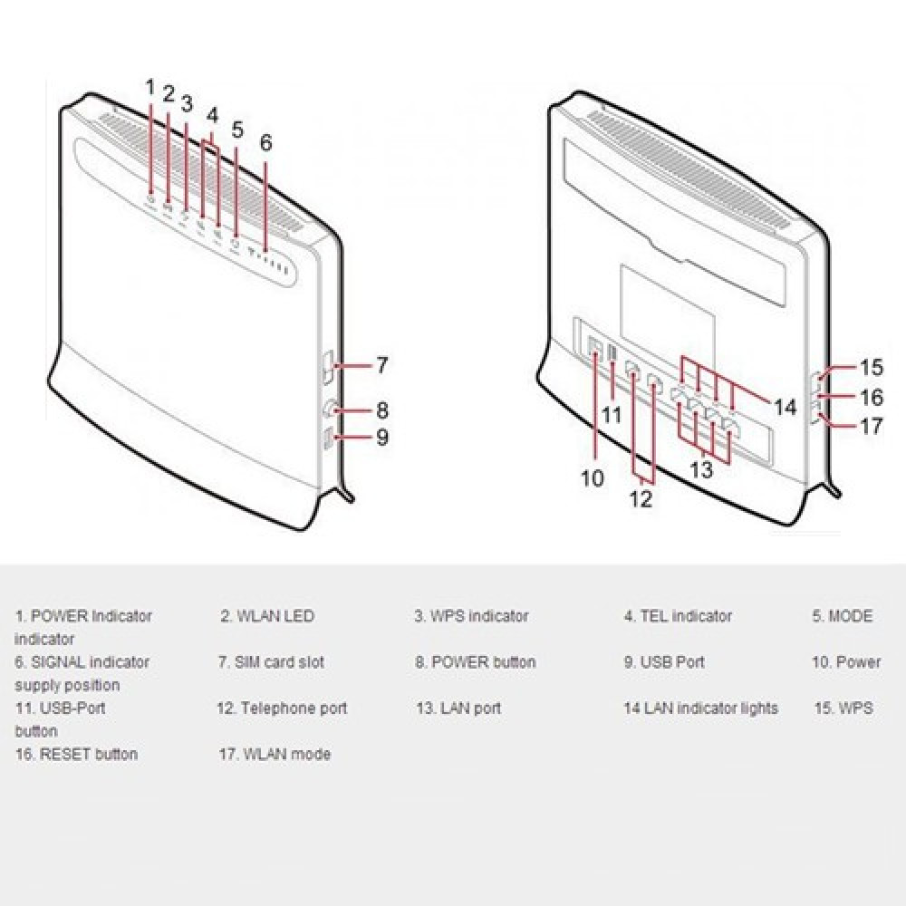 HUAWEI B3000 4G LTE Broadband WiFi Modem Router (DIGI/UNIFI)