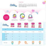 CUTIE DRY DIAPERS ONE PACK (S78/M66/L56/XL46/XXL40)