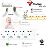 GONGNIU Trailing Socket 3 Gang-1.8 Meter E3030/T-18#Bull#Basic/Lightning Protect#Sirim#Cord Extension Socket#Adaptor#电线