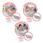 Skip Hop Moby Smart Sling 3-Stage Tub- Grey