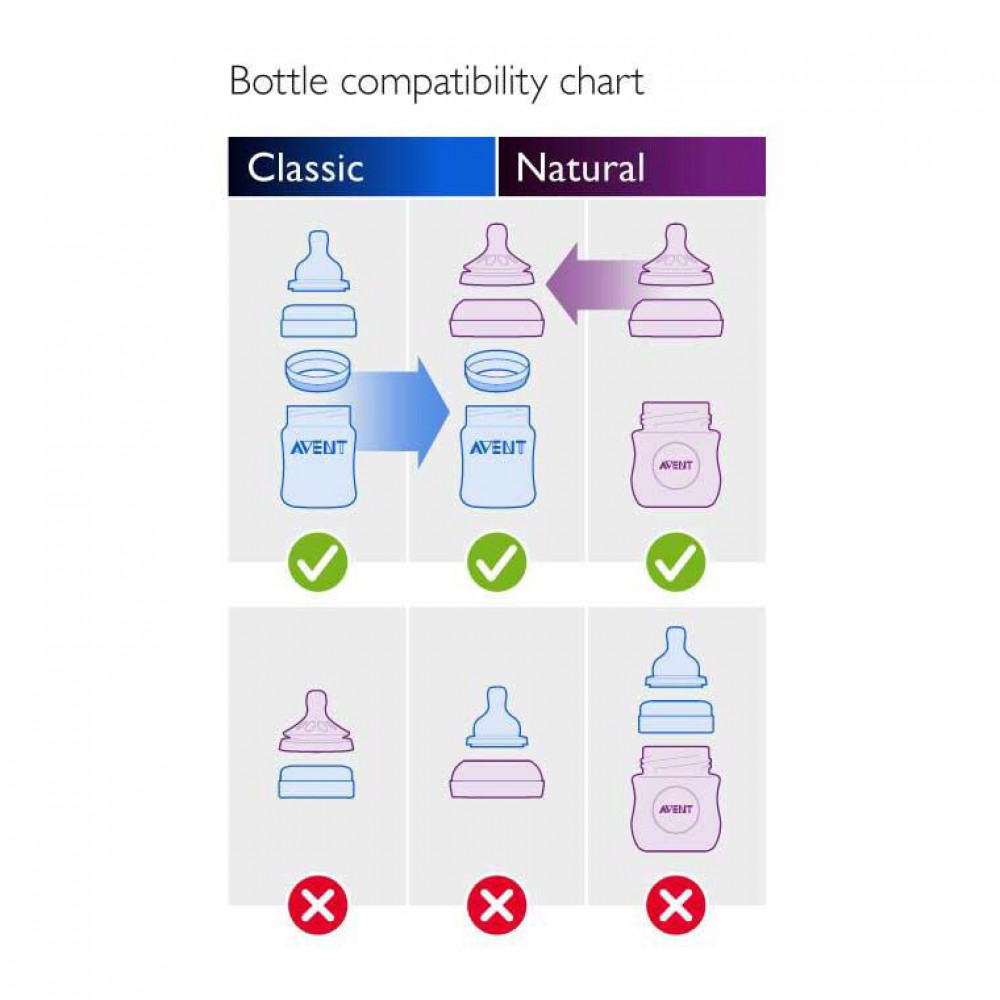 Avent natural screw ring top