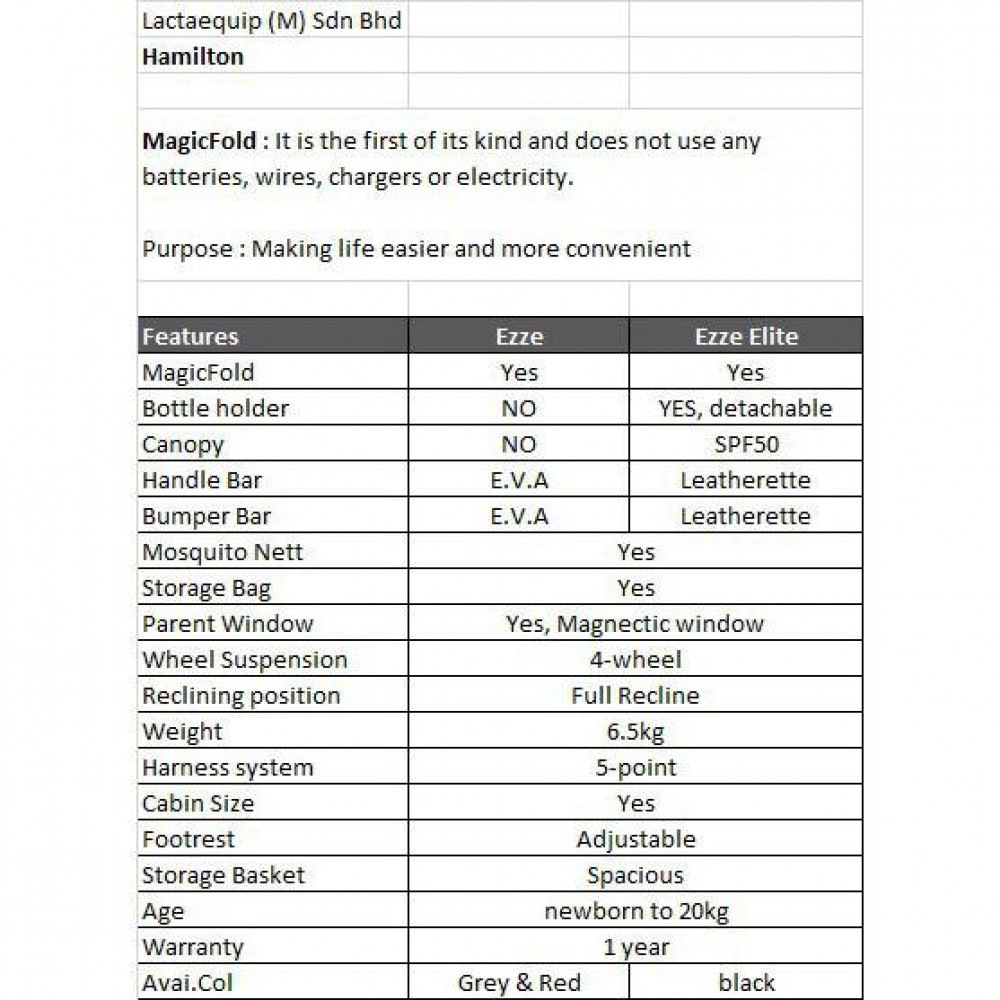 hamilton stroller cabin size