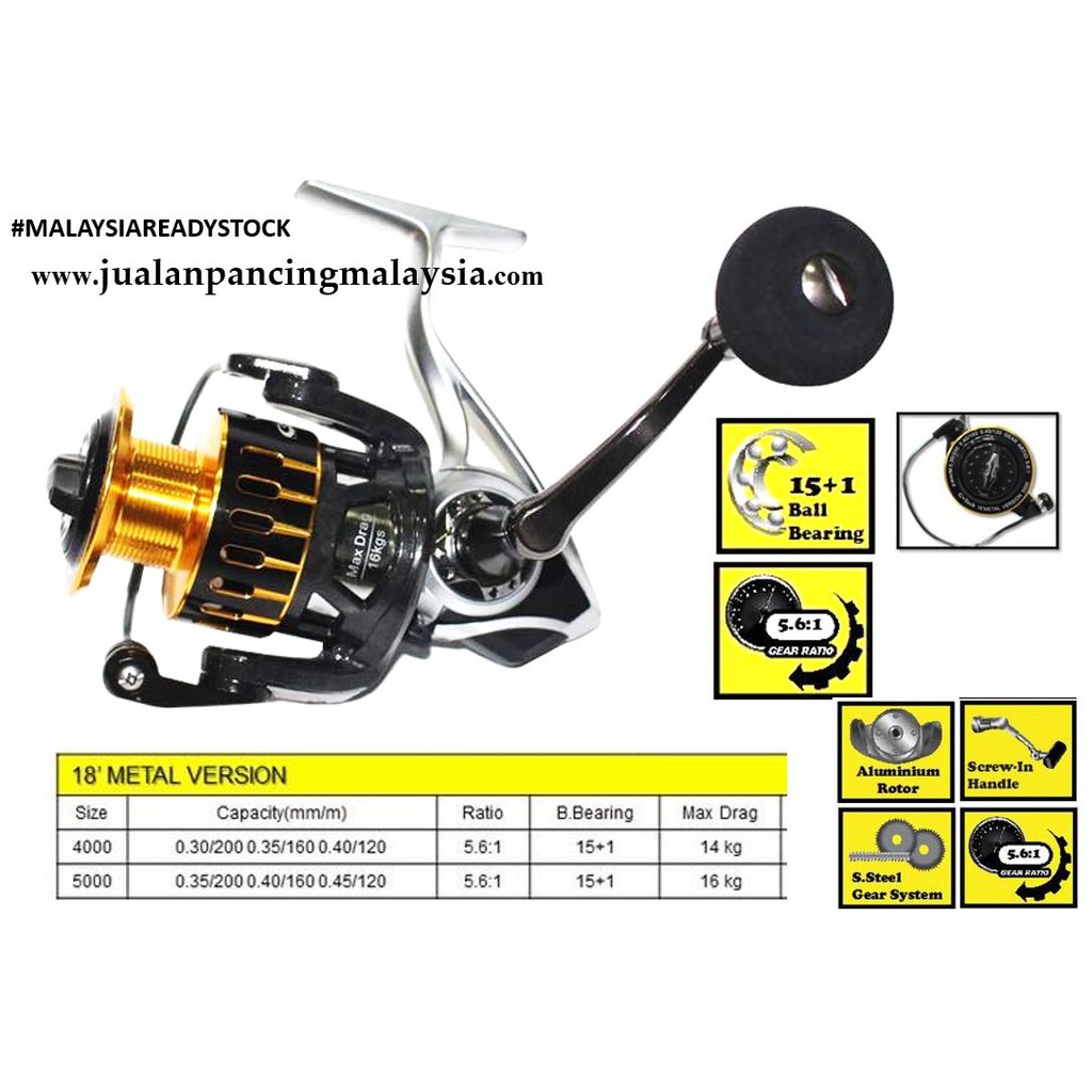 GTECH 18 METAL VERSION REEL